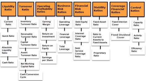 which financial ratios are most important to suppliers